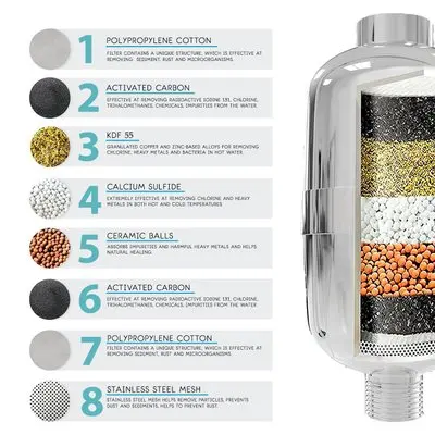 

8 Layer Filter Set Sprinkler Shower Water Filter Softener Chlorine Removal Filter for Bathroom Supplies Water Purifier