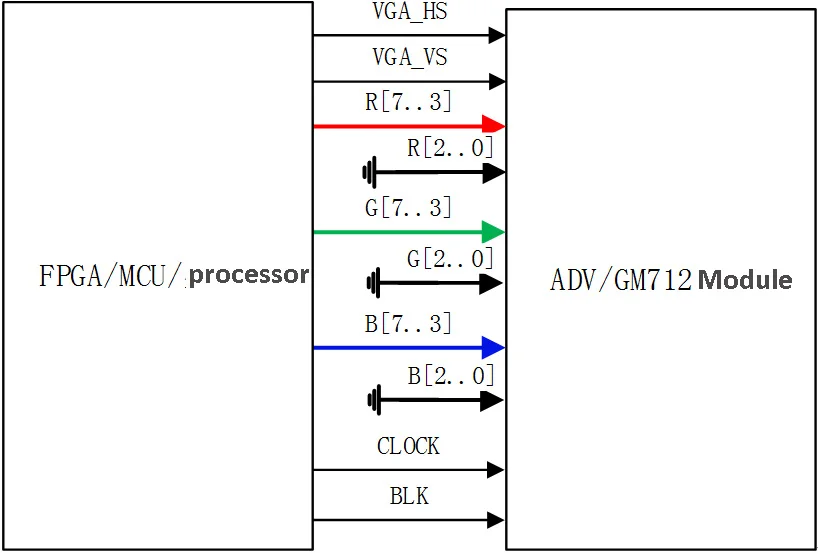 GM7123 VGA видео модуль подключения FPGA макетная плата с камерой Coms код отправки