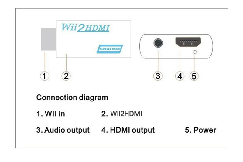 Felkin для wii в HDMI конвертер адаптер FullHD 1080P wii в HDMI wii 2HDMI конвертер 3,5 мм аудио для ПК HDTV монитор дисплей