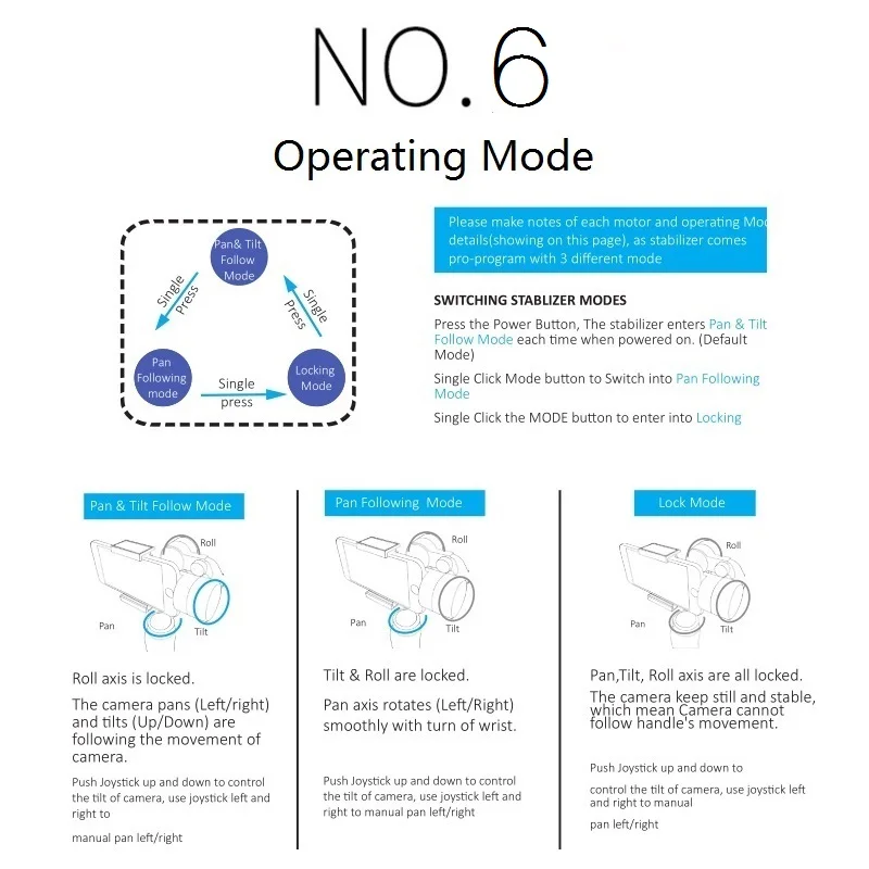 6-Operting Code Explain