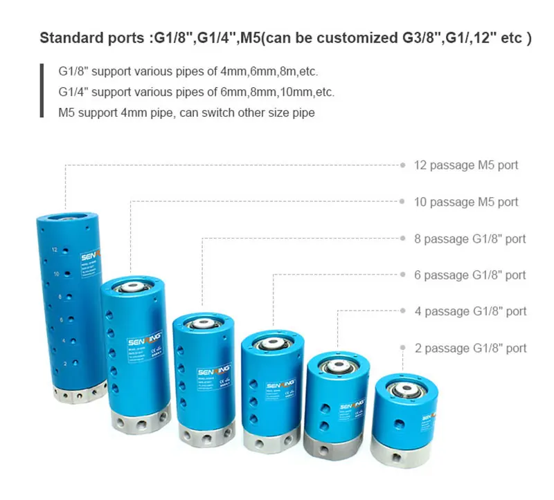 conductive slipring