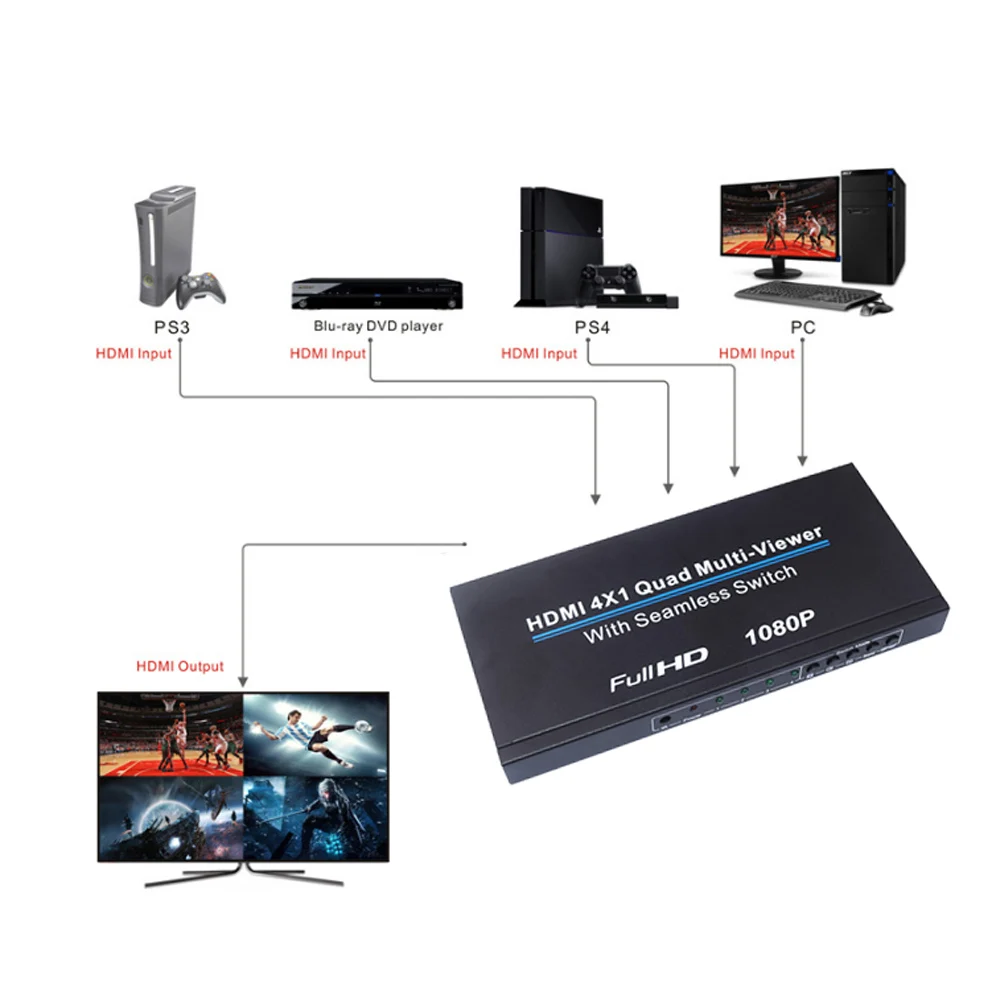 

1080p 6.7Gbps HDMI 4x1 Quad Multi-viewer Screen Splitter With Seamless Switcher IR Control Operated With The Remote Control