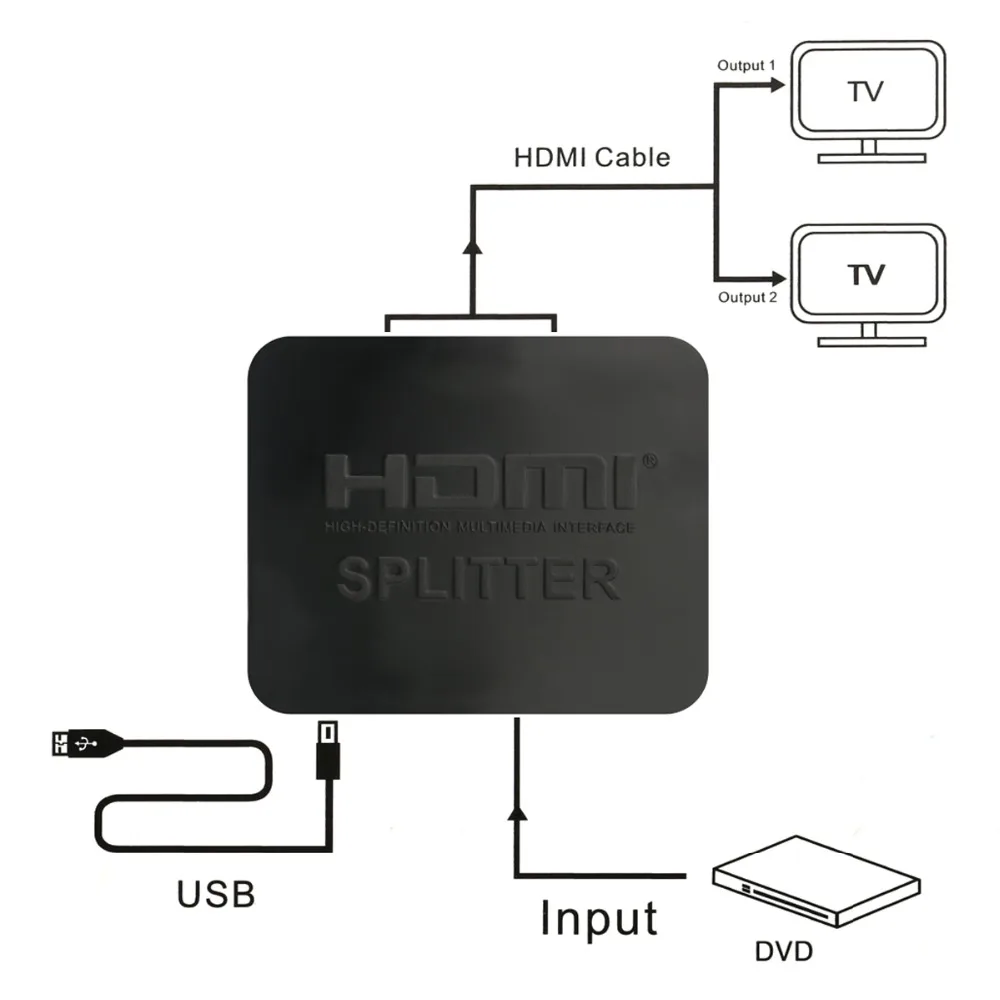 SOONHUA 3D Full HD с разрешением 4 k HDMI с разветвителем 1 в 2 из повторителя подключение усилителя 2 телевизора Поддержка прибор формата Blue-ray Дисплей