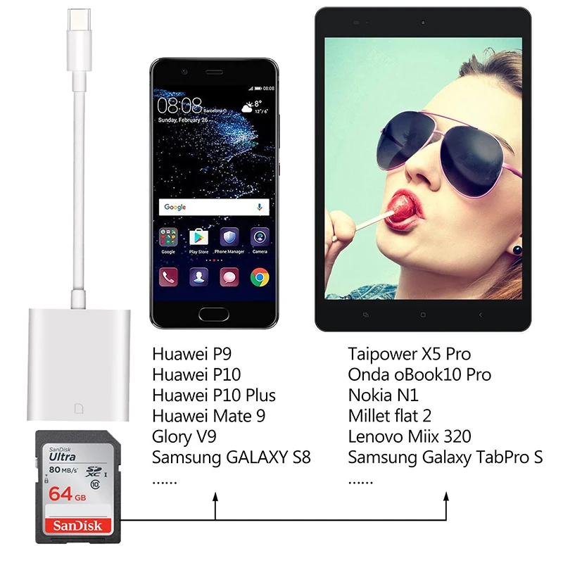 SLR камера SD карта OTG адаптер USBC кардридер конверсионный комплект Typec Соединительный кабель для iPad pro samsung Galaxy huawei смартфон