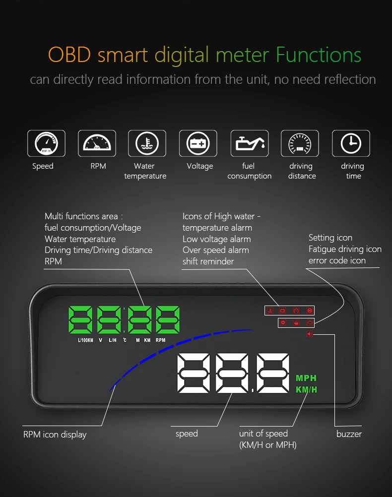 3 6 дюйма P9 OBDII Автомобильный HUD OBD2 порт дисплей окна экран скорость проектор
