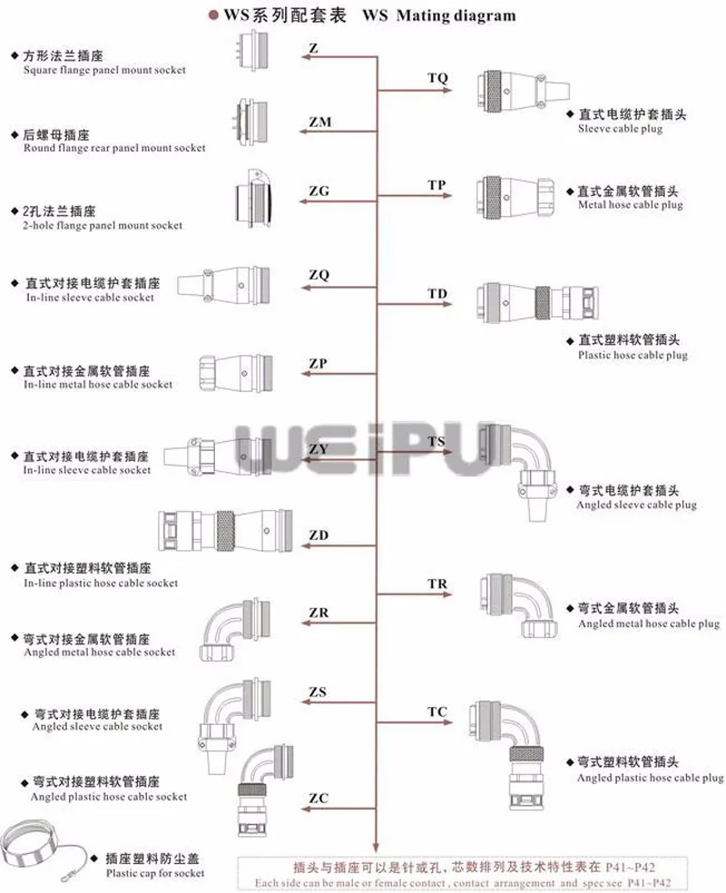 Разъем Weipu WS55 TC+ Z 4 7 40 53 61 Pin WS55 угловой пластиковый шланг штекер кабеля Женский Квадратный фланец разъем питания
