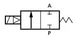 aeProduct.getSubject()