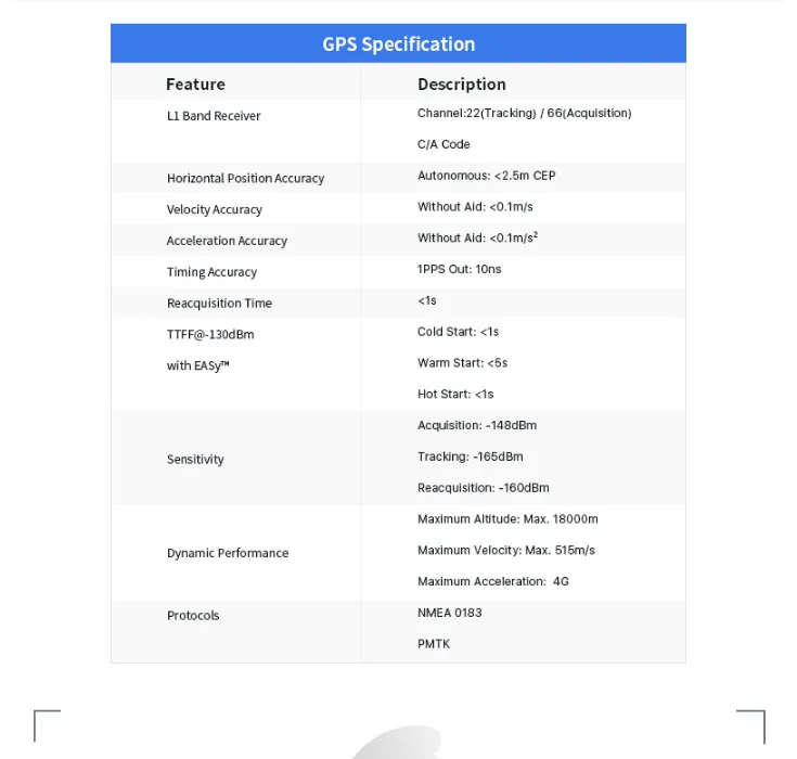 ITracker Дистанционное позиционирование модуль трекера Bluetooth 5,0 к nb-iot датчики узел, шлюз, BLE, gps модуль BC95-G NORDIC52832Q076