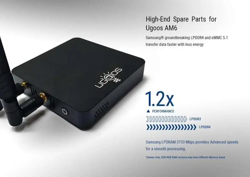 UGOOS AM6 ТВ приставка Amlogic S922X Android 9,0 DDR4 2GB16GB телеприставка 2,4G 5G WiFi 1000M BT5.0 4K HD медиаплеер 4GB32GB AM6 PRO