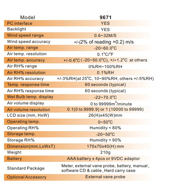 Az9671 ручной гигротермограф Air Температура и Датчики воздушного потока Анемометр с ветром Скорость диапазон 0.6-32 м/с