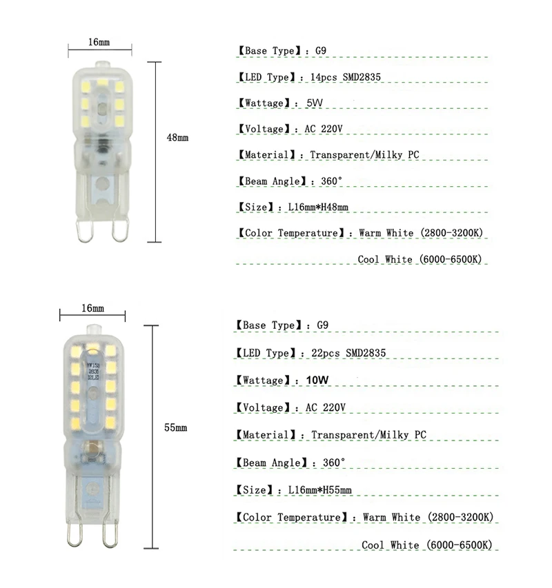 GUXEN 6 Вт 10 Вт G9 светодиодный лампы AC200-240V 14/22 светодиодный s светодиодный светильник SMD 2835 Светодиодный светильник запасные 40/50 Вт галогенная лампа светильник