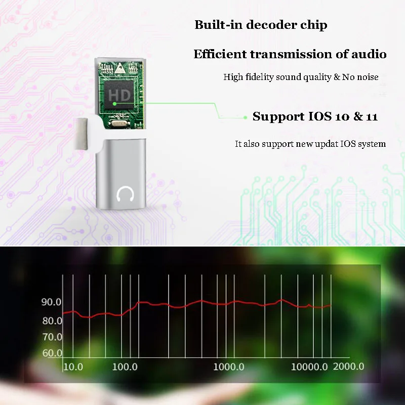 2 In 1 Audio Charger Adapter for iPhone X 7 8 Plus IOS 11 Earphone Headphone Adapter Audio Charging Mini Converter