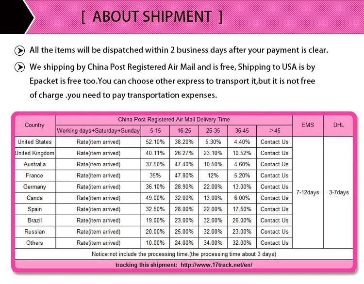 about shipment