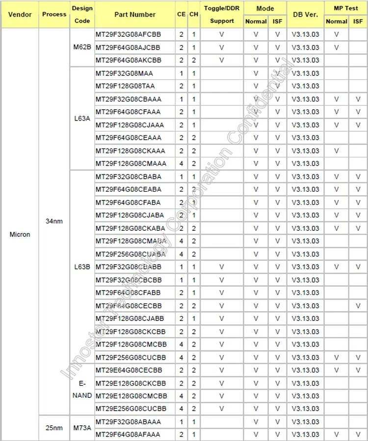 SFL3