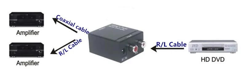 tAnalog to Digital Audio Converter Adapter Switch Split Stereo RL to Toslink,RCA Connector for Smart Home Free Shipping (5)