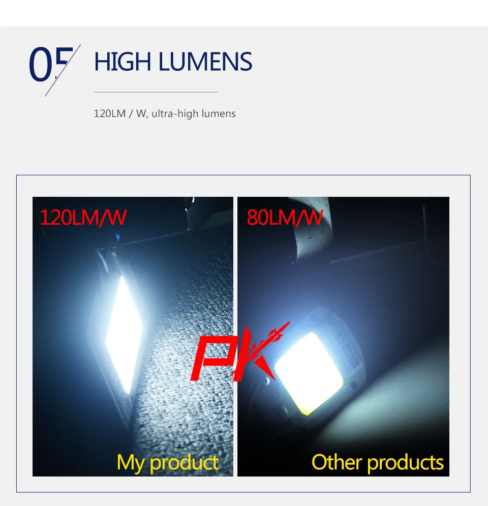 Smart IC Cob led chip lamp (10)