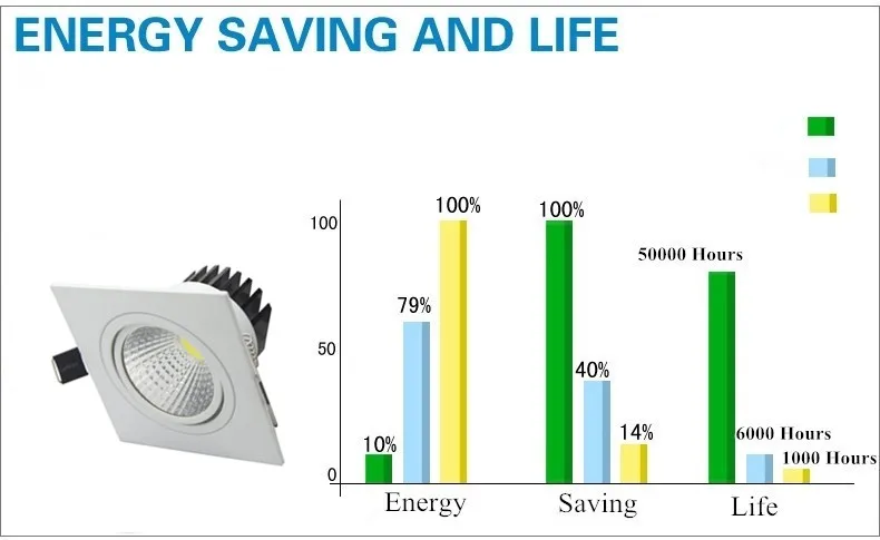 Lâmpada do Teto Super Brilhante Dimmable Levou Recesso 2 Cabeça Quadrada Downlight Cob 10 w 14 18 24 Led Spot Luz ac 110 v 220 5 18 W 24 w LED Spot Lâmpada Do Teto luz AC 110 V 220 V