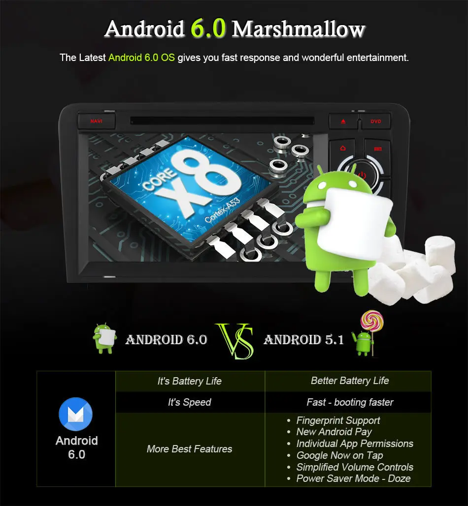 Flash Deal For Audi A3 S3 2004 2005 2006 2007 2008 2009 2010 2011 Car Intelligent Multimedia Player Auto Radio DVD GPS Navigator Android PC 7 Flash Deal For Audi A3 S3 2004 2005 2006 2007 2008 2009 2010 2011 Car Intelligent Multimedia Player Auto Radio DVD GPS Navigator Android PC 7