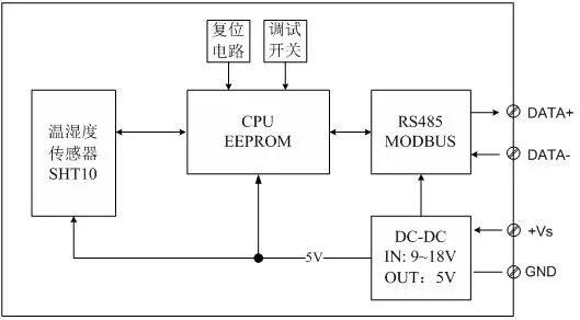 Температура и влажности Сенсор передатчик SHT10/20 Температура и влажность приобретение модуль modbus RTU RS485