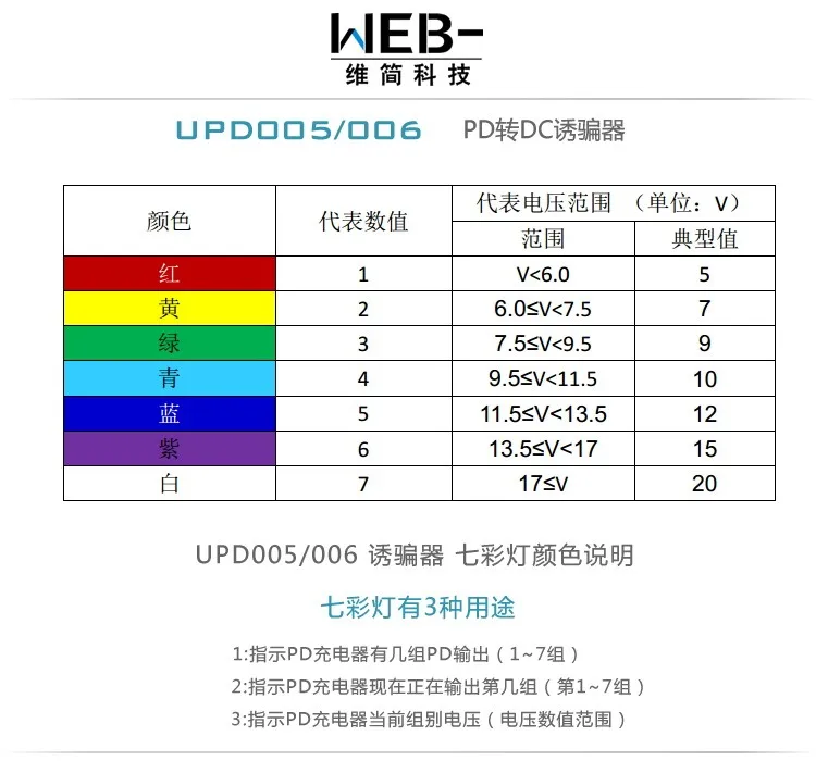 WEB-UPD005 PD DC decoy pd3.0ps Быстрая зарядка триггер QC4+ озвучка HID Программирование