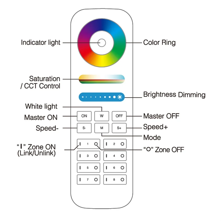 Miboxer 2,4G RGB CCT RGBWW Беспроводной RF пульт дистанционного управления FUT091/FUT092/FUT095/FUT096/FUT098/FUT005/FUT006/FUT007/FUT089