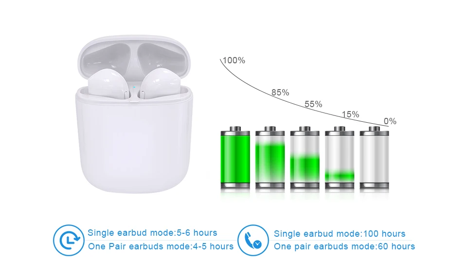 Magift8 TWS Bluetooth Earphone Wireless 4.1 EDR Headphones With Charging Box Earbud Headset For iPhone For Xiaomi For ipod MP3 (7)