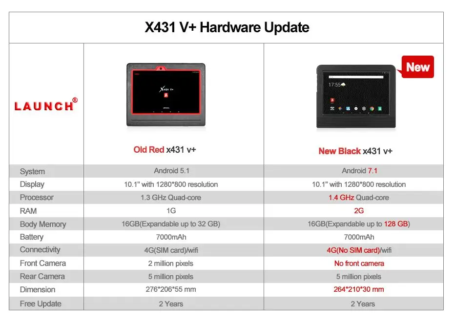 [Launch дилер] Launch X431 V+ сканер полные функции авто OBD2 диагностика Wi-Fi/Bluetooth 2 года бесплатно онлайн-обновлять