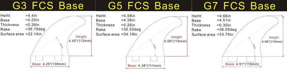 G5/G7 досок для серфинга ласты 3 шт./компл. волокно Стекло вафельная лезвия серфинг Quillas сортировки Surf серфинга хвост площадку плавники