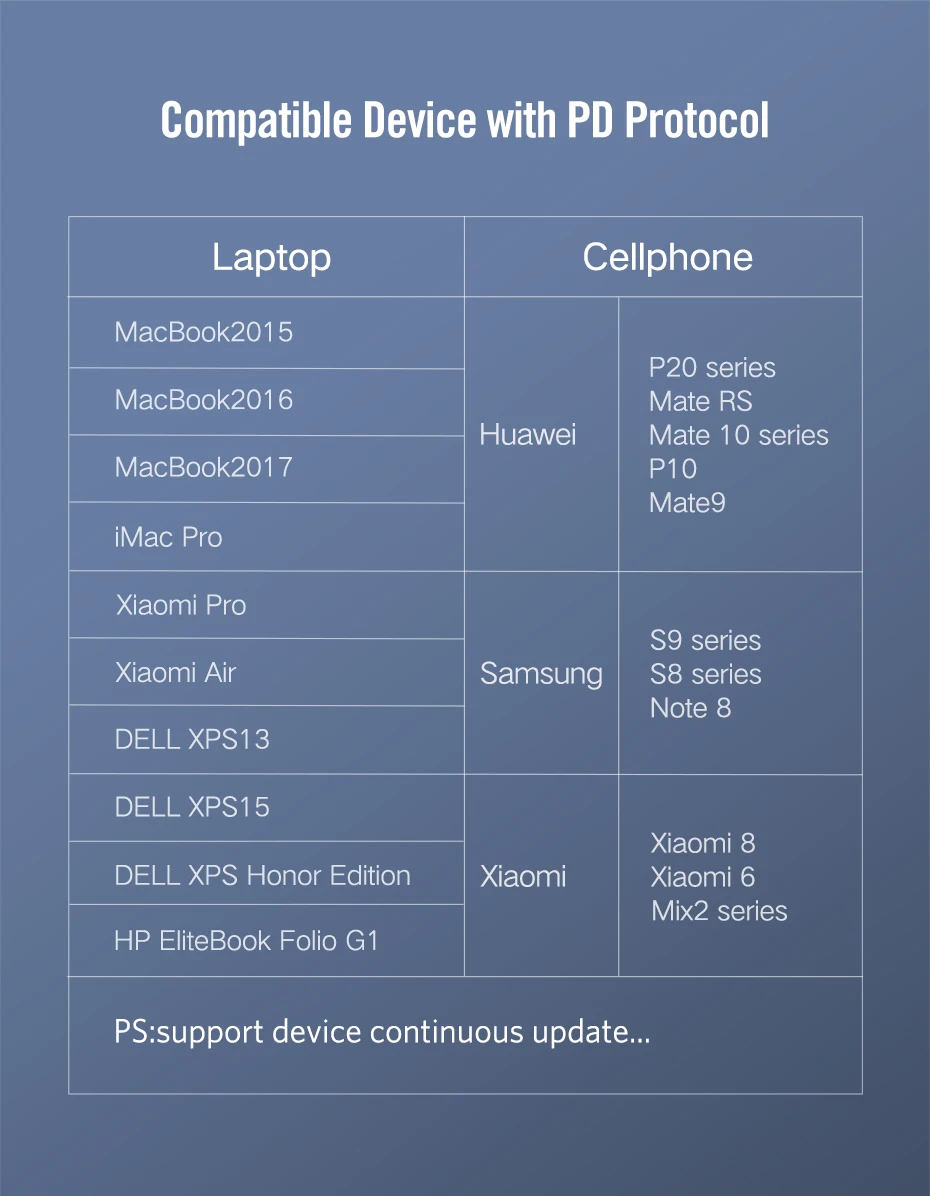 Быстрая зарядка 4,0 PD USB C к type C кабель для samsung S10 S9 Xiaomi USB 3,1 60 Вт USBC кабель для быстрой зарядки для MacBook Pro