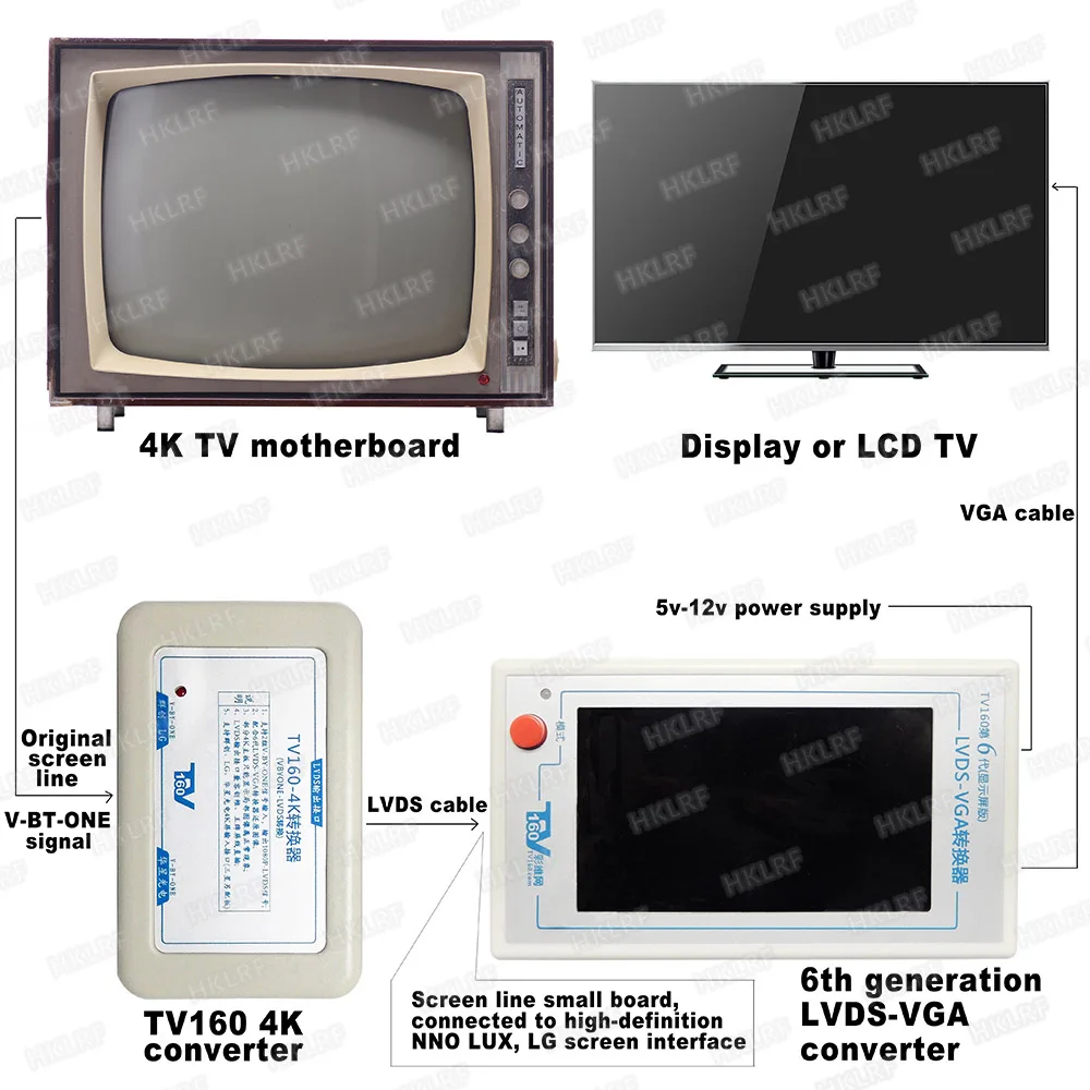 Мини-TV160-4 LVDS-преобразователь LVDS(V-BY-ONE в LVDS конвертер)-4 K тест на обслуживание материнской платы