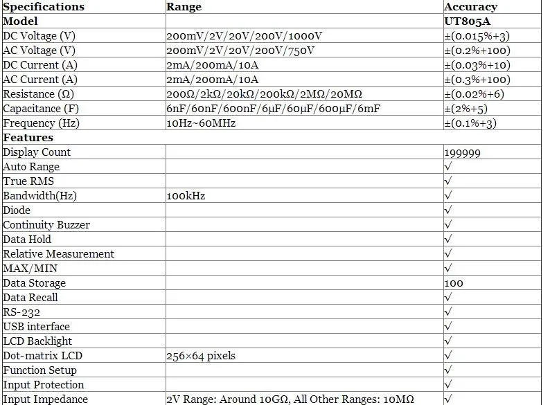 UNI-T UT805A Настольные Цифровые мультиметры 199999 отсчетов истинные RMS Авто дальность метров DMM Вольт Ампер Ом крышка. HZ тестеры с RS232