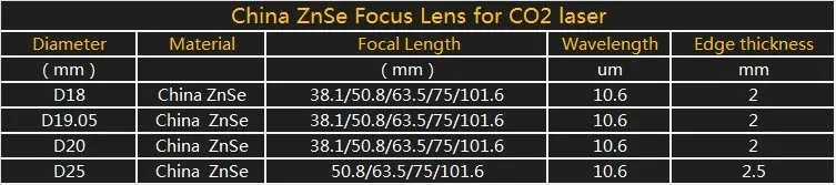 Co2 лазерный фокус объектива 20 мм Диаметр 127 мм фокусная длина импортированые из США ZnSe