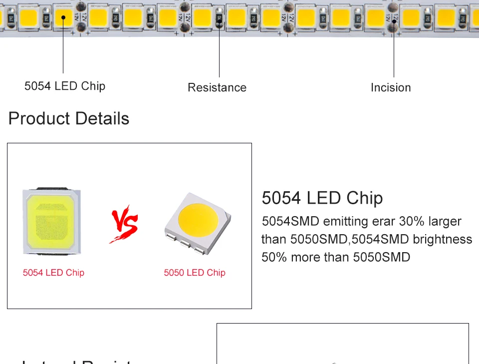 5054 LED Strip Light (3)