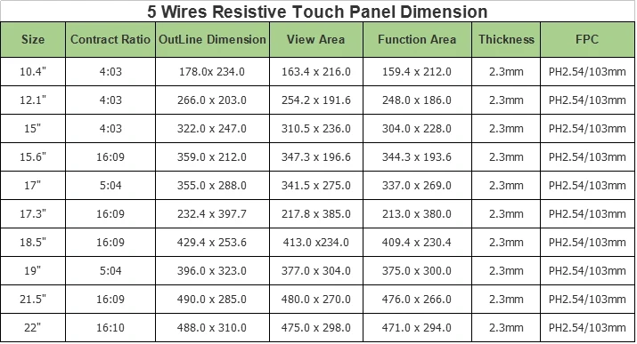 10.4 Inch USB touch screen 5 Wire Resistive Touch Screen Panel Kit USB Controller