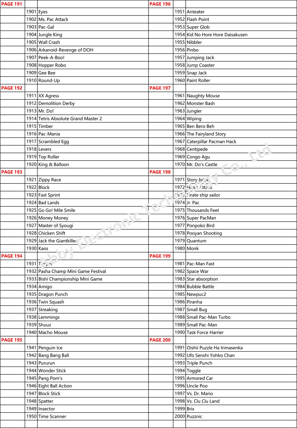 Новейший аркадный джойстик 2222 в 1 модульная доска JAMMA Pandora Box 9D наборы для 2 плееров игровая консоль VGA/разъем HDMI VGA