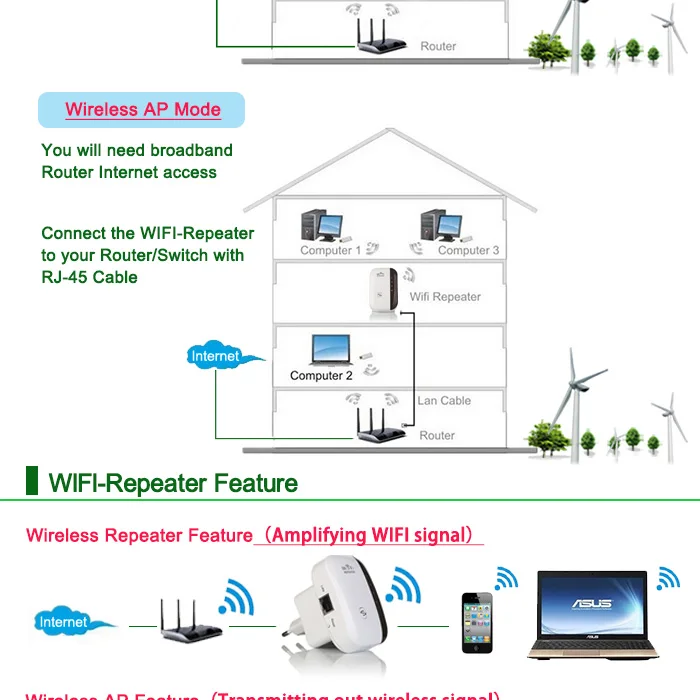 Беспроводной Wi-fi ретранслятор Wi-fi расширитель диапазона 300 Мбит/с усилитель сигнала 802.11N/B/G усилитель Repetidor Wi fi Reapeter точка доступа