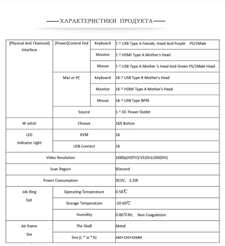 HDMI kvm-переключатель 16 Порты и разъёмы с usb ps/2 для компьютера сервера DVR NVR Поддержка автоматического сканирования 1080 P 3D стойку ckl-9116h