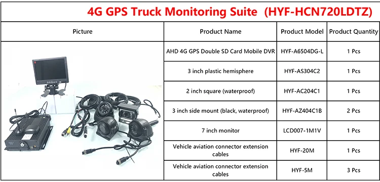 Глобальная сеть поддержка 4 г GPS грузовик мониторинга люкс AHD 4CH SD карты хост низкого напряжения защиты цикл видео регистраторы