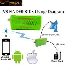 Горячие DVB-S2 сатфайндер метр Freesat V8 Finder BT01 с Android Системы приложение для спутникового ресивера Bluetooth v8 finder bt03