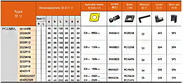 PCLNR PCLNL2020K12/2525M12/3232P12 внешние токарные держатели режущих инструментов PCLNR/PCLNL использование карбида вольфрама вставки DNMG