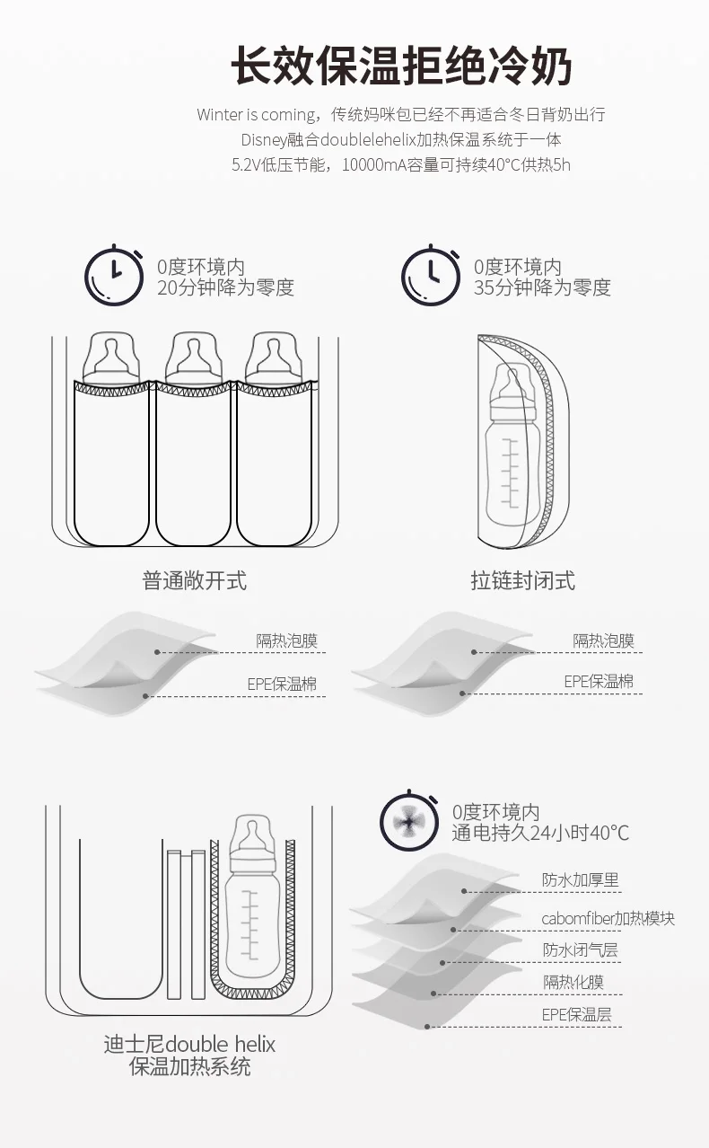Дисней мумия пеленки сумки бутылка изоляции рюкзак с USB нагреватель мать подгузник многофункциональный мешок DPJ08