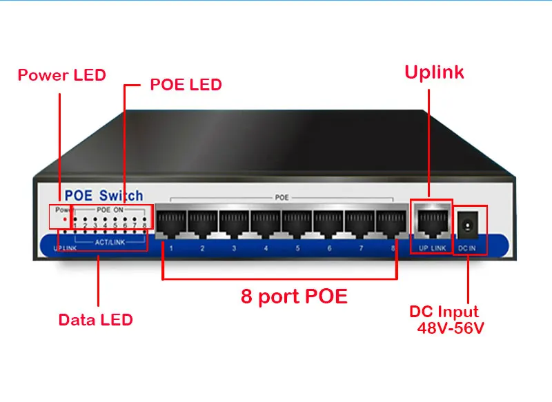 4PO 9-канальный коммутатор gigabit PoE 100/1000 Мбит/с IEEE802.3af/на активный участник 8 портов 50v2. 3a для 8 шт. 1080 P 2MP 3MP 4MP 5MP 6MP камера