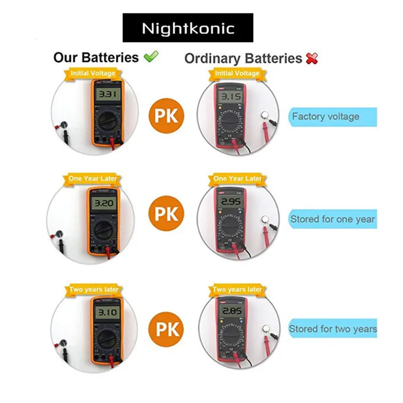 Nightkonic(3 упаковки) 15 шт. CR2032 батарея 3 в литиевые батареи BR2032 DL2032 ECR2032 CR 2032 кнопочная монетная батарея