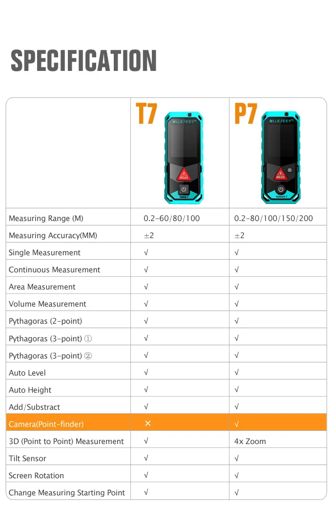 MILESEEY P7 80 м 100 м 150 м 200 м Bluetooth лазерный дальномер с поворотным Сенсорный экран лазерный измеритель с Камера точка Finder