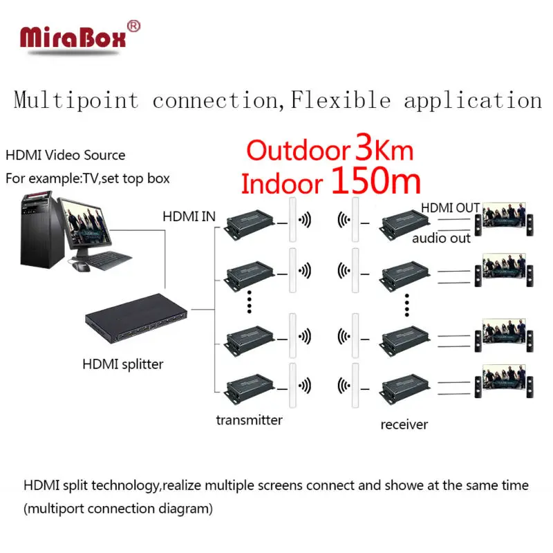 

HSV891W wireless support 1080P 5.8GHZ hdmi extender transmitter and receiver with audio extractor compatible with HD support POE