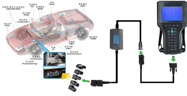 Fvdiful TECH2 TIS2000 диагностический инструмент для G-M/SAAB/OPEL/SUZUKI/ISUZU/Holden Tech2 с картой памяти 32 Мб программного обеспечения карты