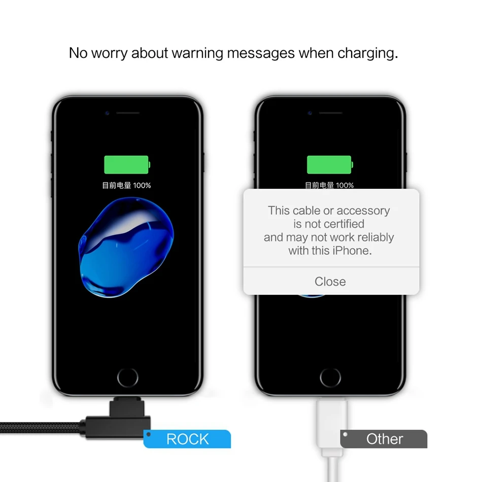 ROCK мобильный телефон USB кабель для передачи данных для iPhone X 8 7 6 5 плюс прямоугольный разъем(под углом 90 градусов), 2.1A быстро Зарядное устройство для синхронизации данных Шнур для iPad 2/3/4 Air Pro