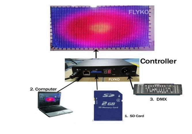 Cortina de Vídeo com Luz Versão de Tecido 3 em 1 Dmx de Fundo com Controle Vídeo Chinês Sensual Cortina Rgb Macio Portátil dj Led 10 Efeito de Iluminação de palco