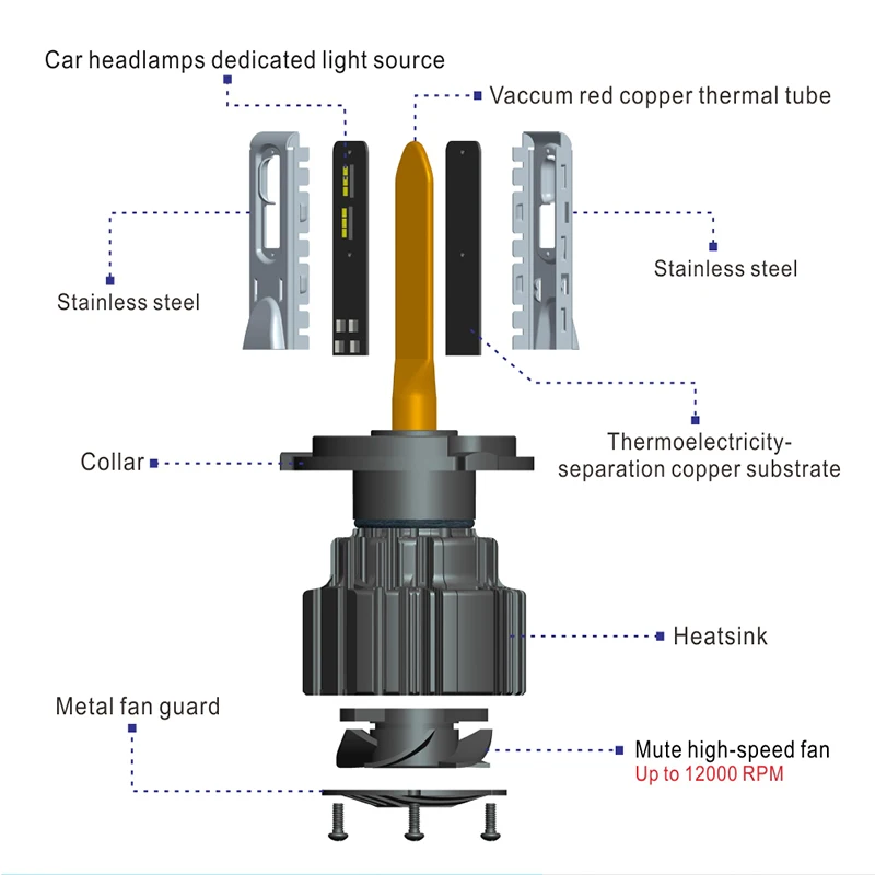 QvvCev-Led-H4-P9-Auto-ZES-9003-H7-LED-Car-Headlight-Hi-Lo-Beam-Lights-100W (2)