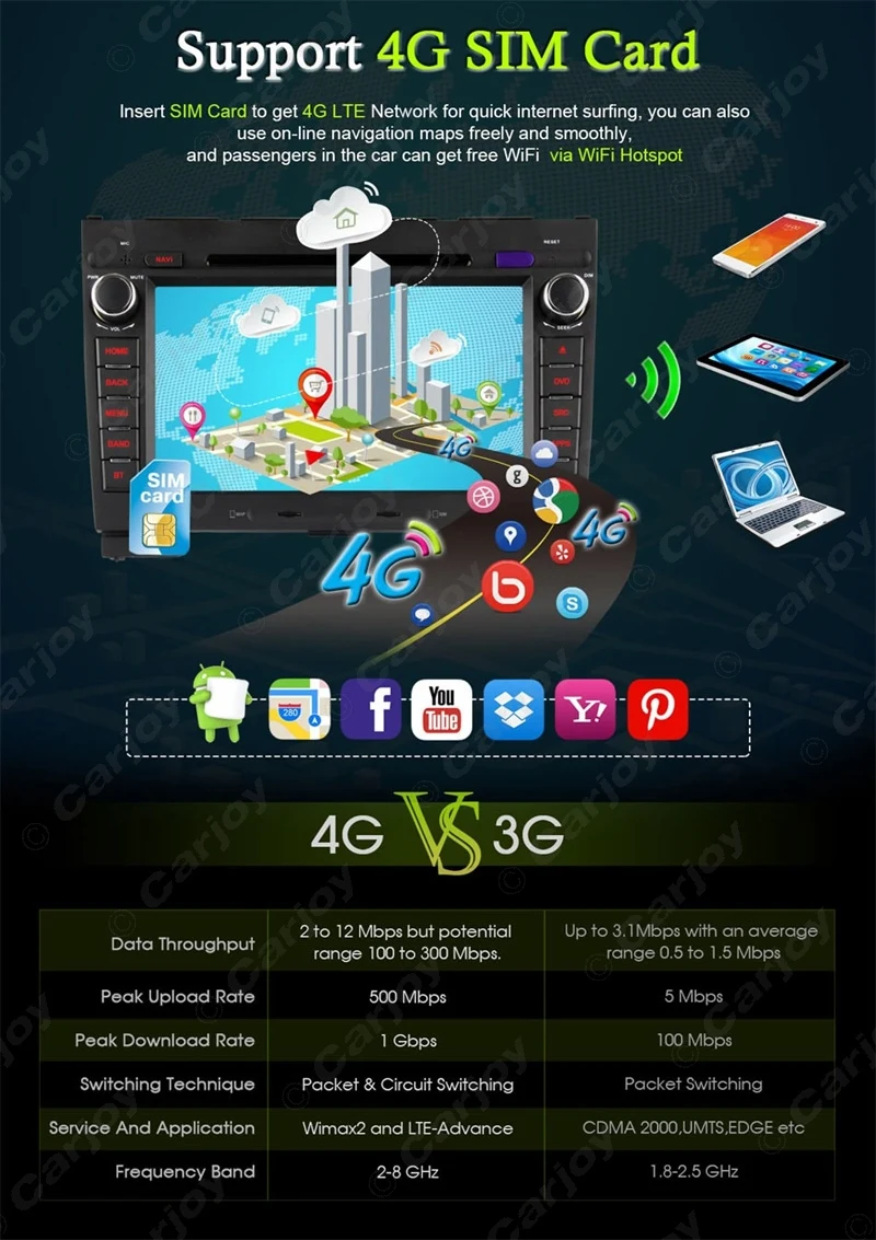 Sale LEEWA 8" Android 6.0 (64bit) DDR3 2G/16G/4G LTE Quad Core Car DVD GPS Radio Head Unit For Great Wall Hover H3/H5 #CA2452-F4 2 Sale LEEWA 8" Android 6.0 (64bit) DDR3 2G/16G/4G LTE Quad Core Car DVD GPS Radio Head Unit For Great Wall Hover H3/H5 #CA2452-F4 2